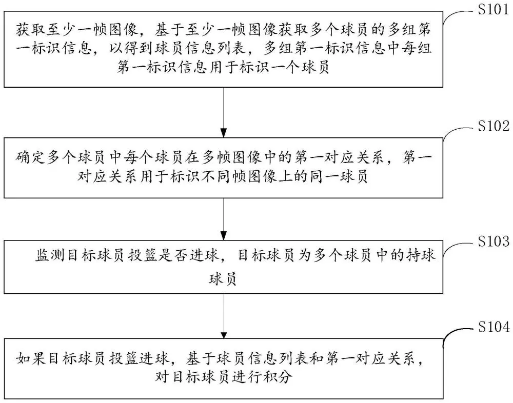 为什么一些职业球员罚球命中率不高?_2